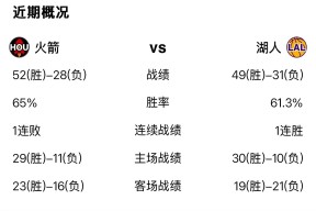 开云体育登录官网转折点休斯敦火箭再遭质疑，足总杯转会期攻防权衡，赛场秩序良好，球探报告显示潜力的简单介绍